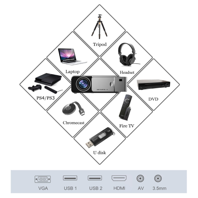 T6 3500ANSI Lumens 1080P LCD Mini Theater Projector, Standard Version, US Plug