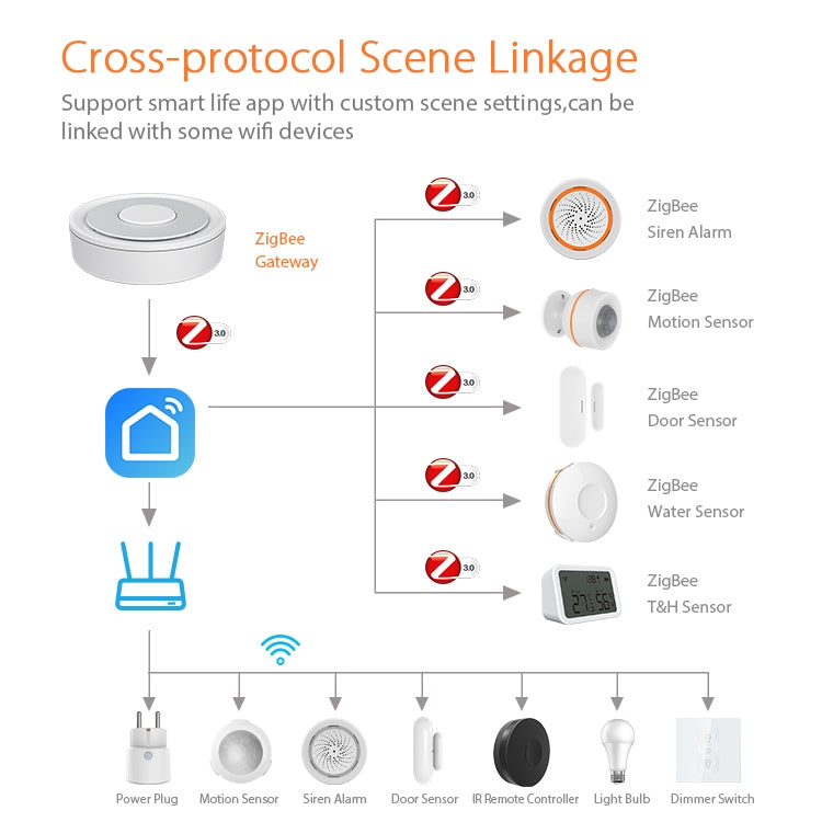 NEO NAS-GW01B ZigBee WiFi Gateway Smart Control Center