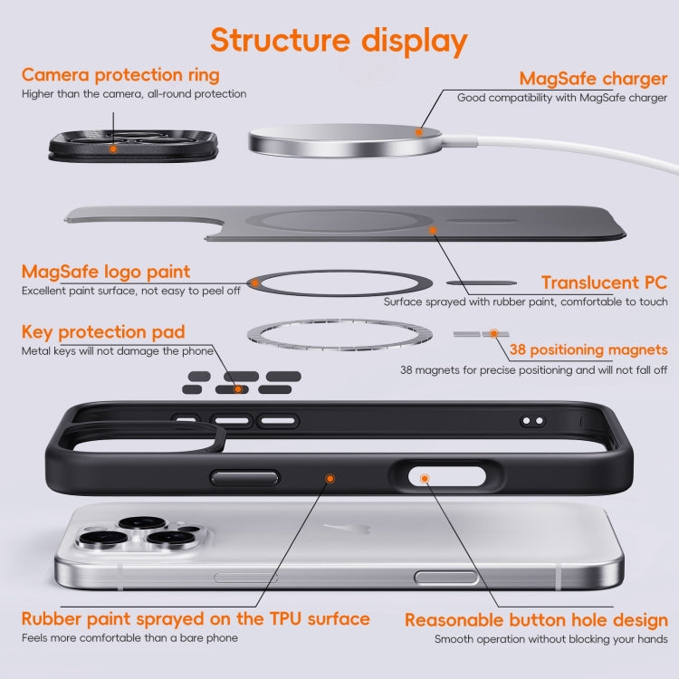 Fine Hole Frosted MagSafe Magnetic Phone Case