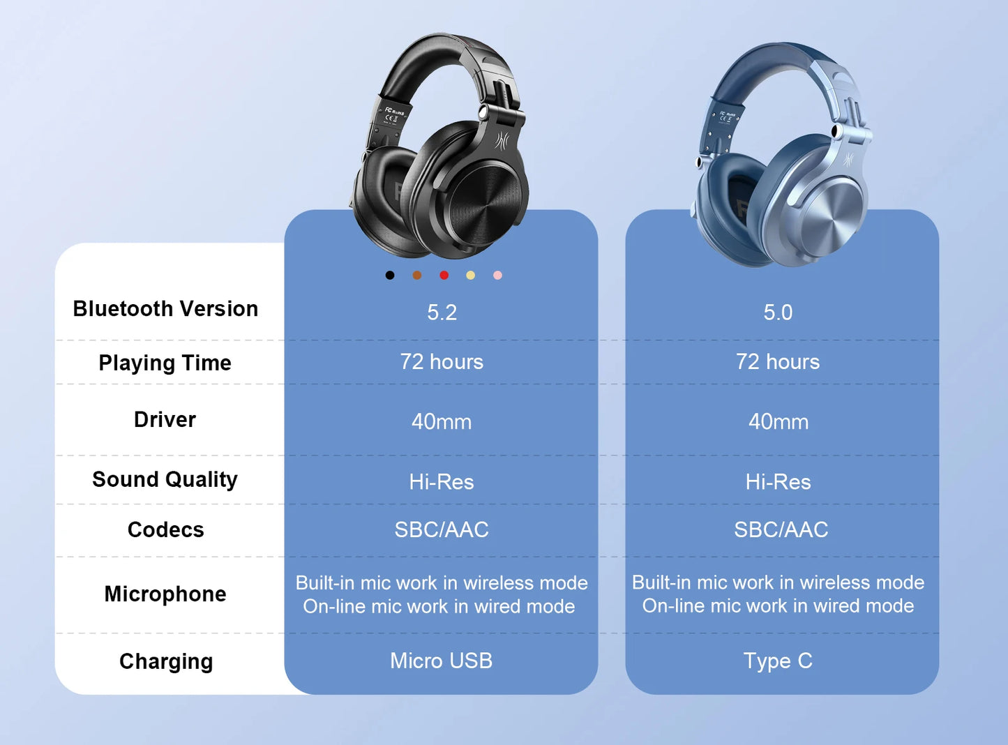 OneOdio A70 Wireless Headphones With Mic Bluetooth 5.2 Headset Over Ear Professional Recording Studio Monitor DJ Headphones