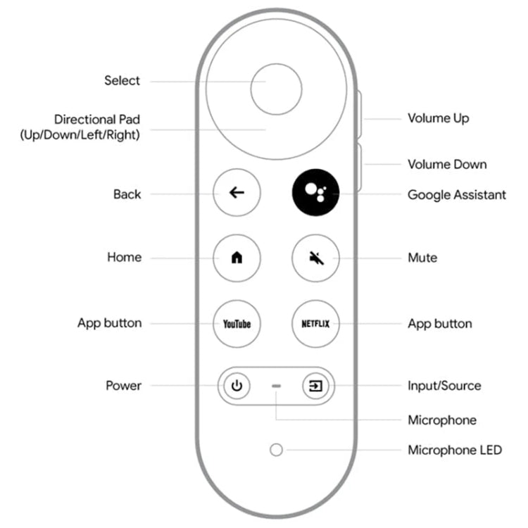 For Google G9N9N Television Set-top Box Bluetooth Voice Remote Control