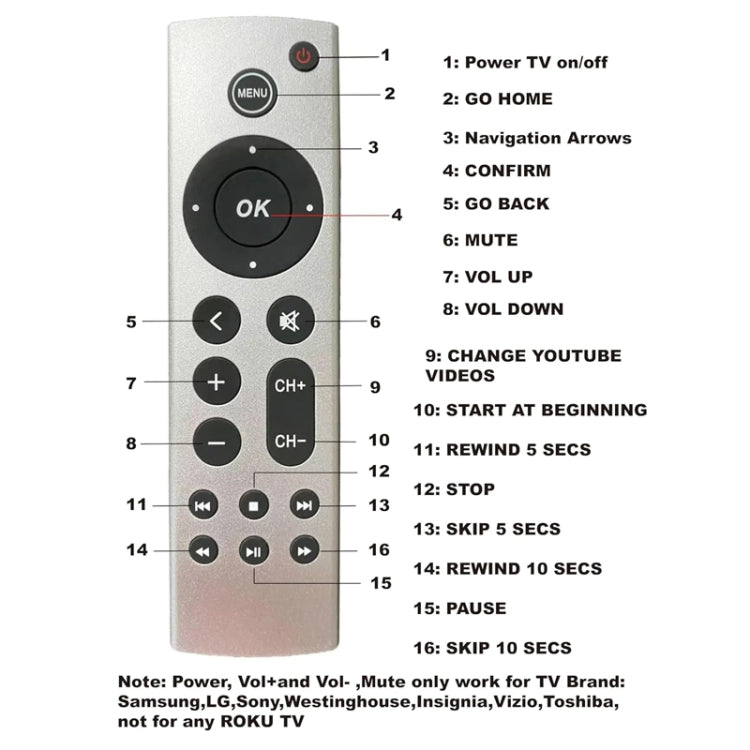 For Apple TV Remote Control 4K / HD A2169 A1842 A1625 Without Voice